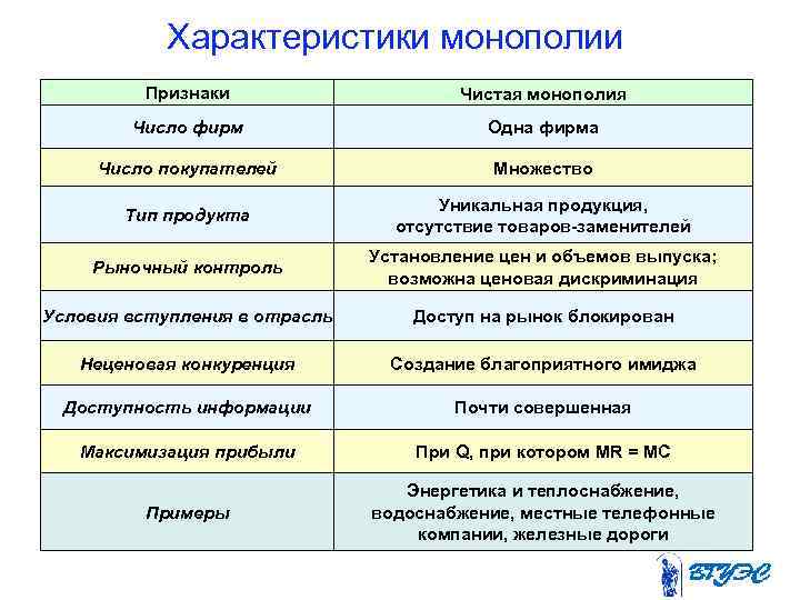 Признаками чистого рынка