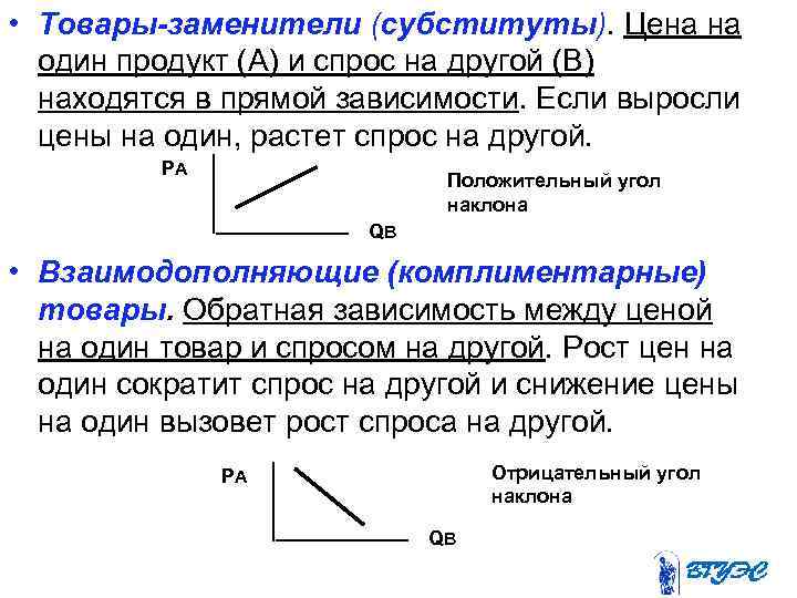  • Товары-заменители (субституты). Цена на один продукт (A) и спрос на другой (B)