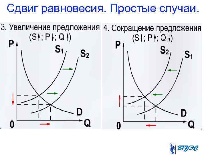 Сдвиг равновесия. Простые случаи. 