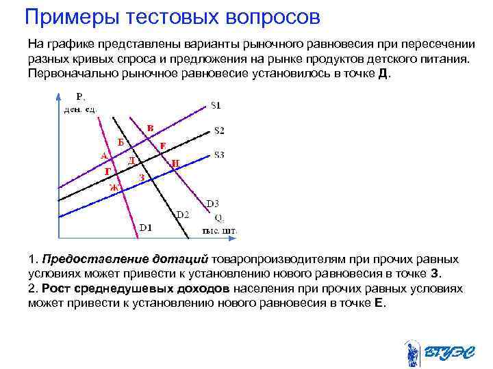 Примеры тестовых вопросов На графике представлены варианты рыночного равновесия при пересечении разных кривых спроса