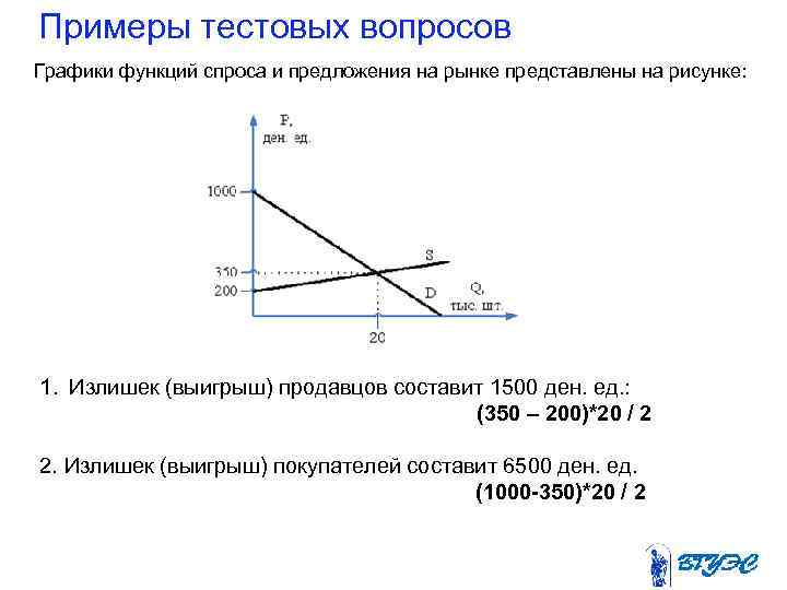 Примеры тестовых вопросов Графики функций спроса и предложения на рынке представлены на рисунке: 1.