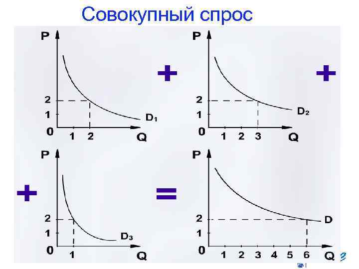 Совокупный спрос 