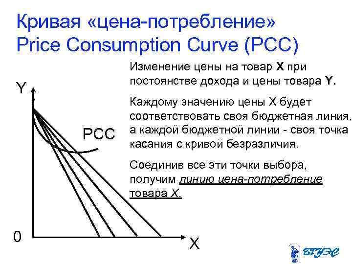 Кривая «цена-потребление» Price Consumption Curve (PCC)   Изменение цены на товар Х при