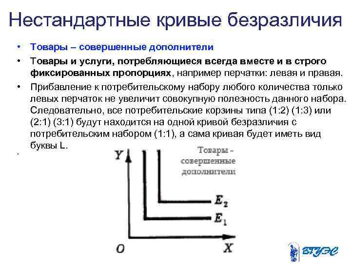 Нестандартные кривые безразличия • Товары – совершенные дополнители • Товары и услуги, потребляющиеся всегда