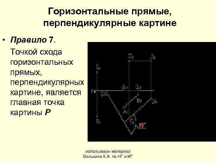    Горизонтальные прямые,  перпендикулярные картине     • Правило