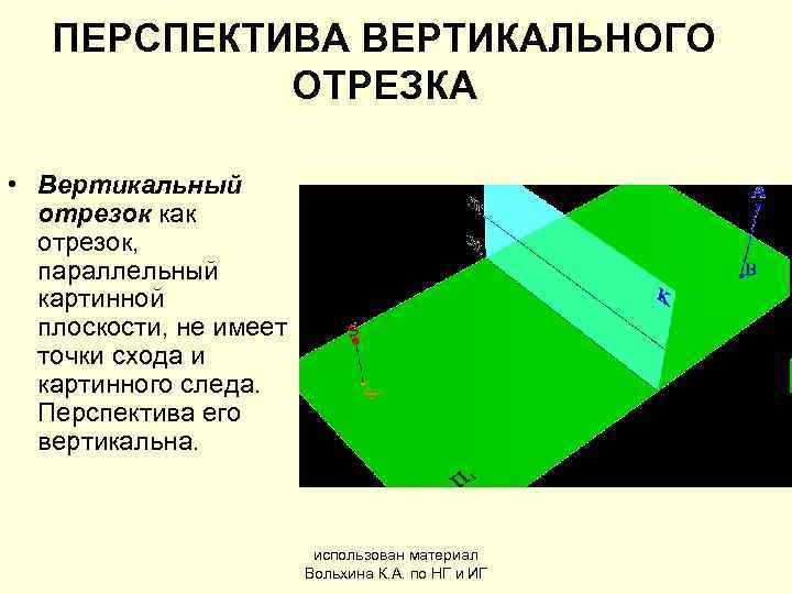   ПЕРСПЕКТИВА ВЕРТИКАЛЬНОГО   ОТРЕЗКА  • Вертикальный  отрезок как 