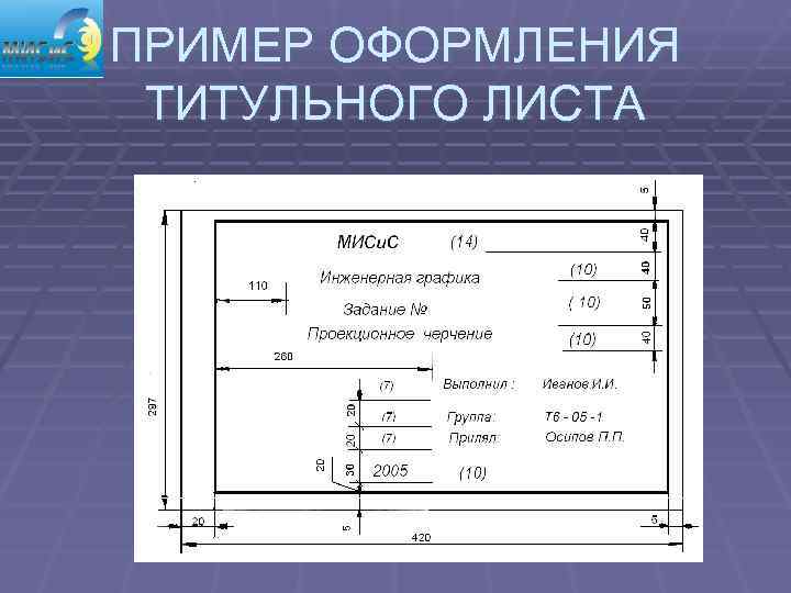 ПРИМЕР ОФОРМЛЕНИЯ ТИТУЛЬНОГО ЛИСТА 