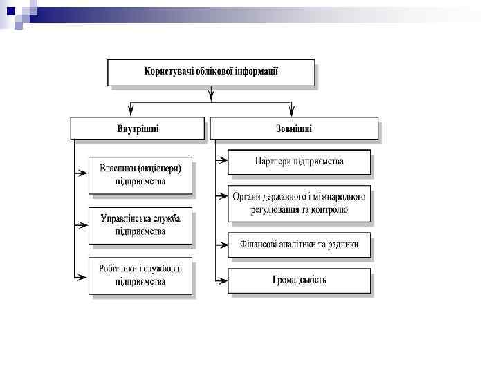 6. Облікові вимірники У бухгалтерському обліку для кількісного відображення руху засобів, коштів, обсягів здійснення