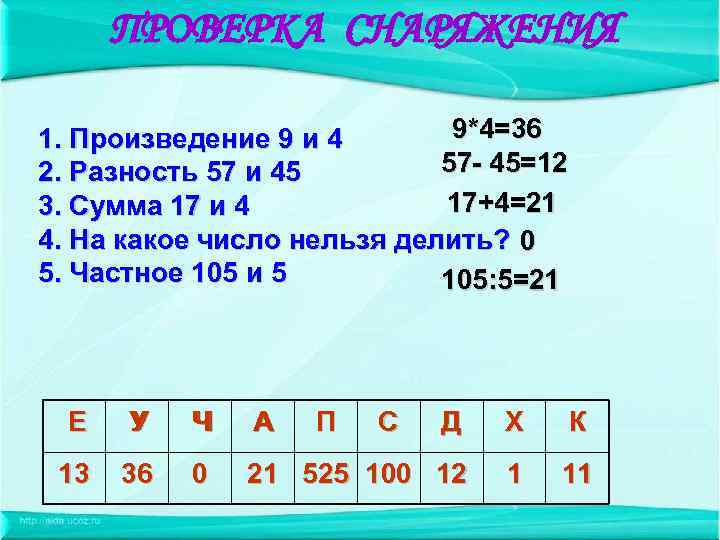 Сумма чисел 12 37 и 5 3. Что такое произведение чисел в математике. Разность чисел. Сумма разности чисел.