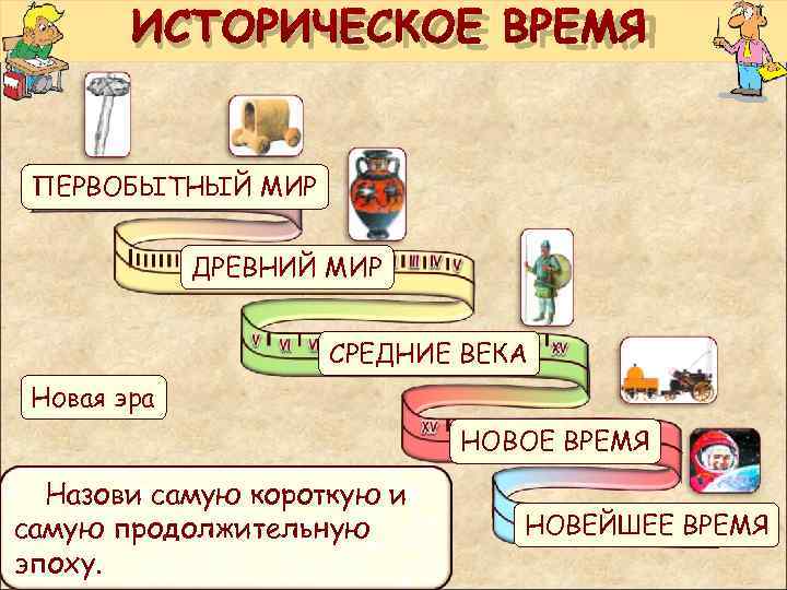  ИСТОРИЧЕСКОЕ ВРЕМЯ ПЕРВОБЫТНЫЙ МИР ДРЕВНИЙ МИР СРЕДНИЕ ВЕКА Новая эра НОВОЕ ВРЕМЯ Назови