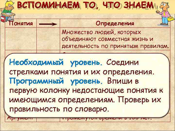  ВСПОМИНАЕМ ТО, ЧТО ЗНАЕМ Понятия Определения Множество людей, которых объединяют совместная жизнь и