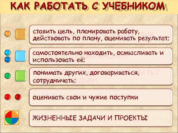 КАК РАБОТАТЬ С УЧЕБНИКОМ ставить цель, планировать работу, ОРГАНИЗОВЫВАТЬ СВОИ ДЕЙСТВИЯ: действовать по плану,