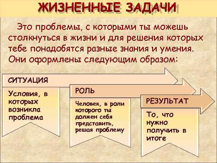  ЖИЗНЕННЫЕ ЗАДАЧИ Это проблемы, с которыми ты можешь столкнуться в жизни и для