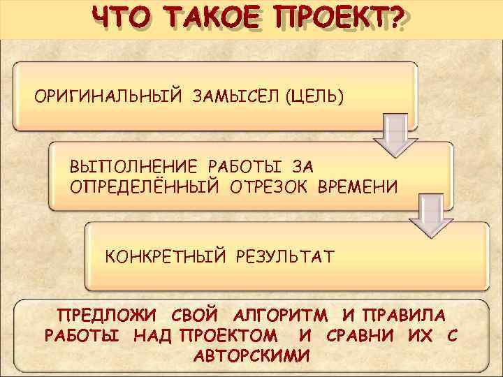  ЧТО ТАКОЕ ПРОЕКТ? ОРИГИНАЛЬНЫЙ ЗАМЫСЕЛ (ЦЕЛЬ) ВЫПОЛНЕНИЕ РАБОТЫ ЗА ОПРЕДЕЛЁННЫЙ ОТРЕЗОК ВРЕМЕНИ КОНКРЕТНЫЙ