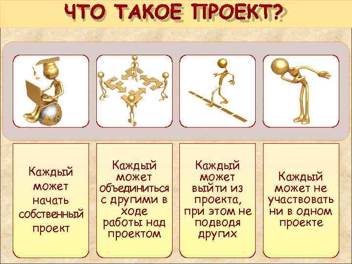  ЧТО ТАКОЕ ПРОЕКТ? Каждый может Каждый может объединиться выйти из может не начать