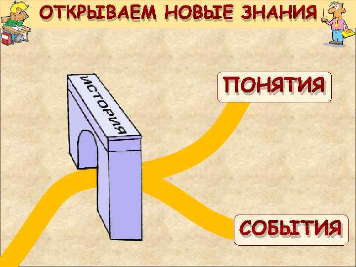 ОТКРЫВАЕМ НОВЫЕ ЗНАНИЯ   ПОНЯТИЯ    СОБЫТИЯ 