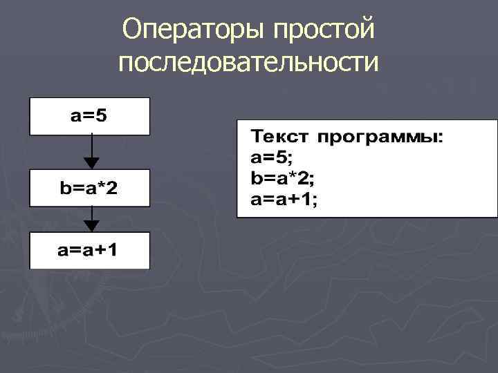 Операторы простой последовательности 