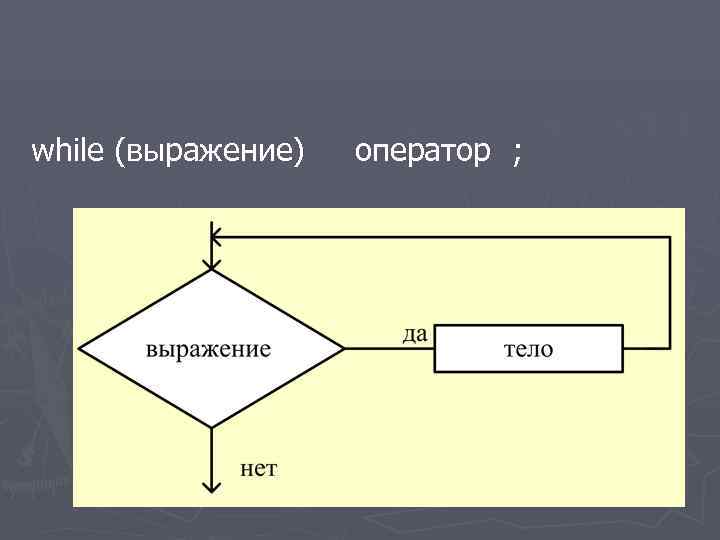 while (выражение) оператор ; 