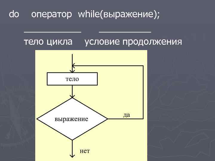 do оператор while(выражение); ______ тело цикла условие продолжения 