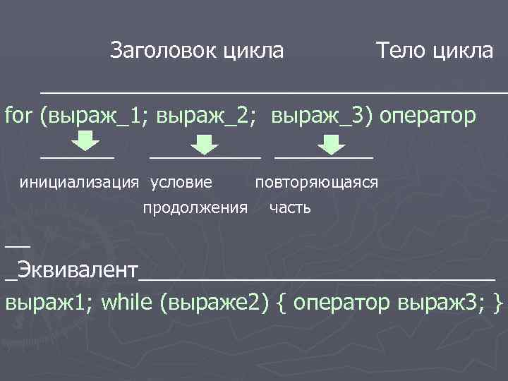 Название циклов. Заголовок цикла. Заголовок цикла for. Заголовок в цикле for это. Названия циклов.