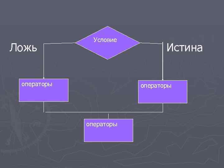  Условие Ложь Истина операторы 