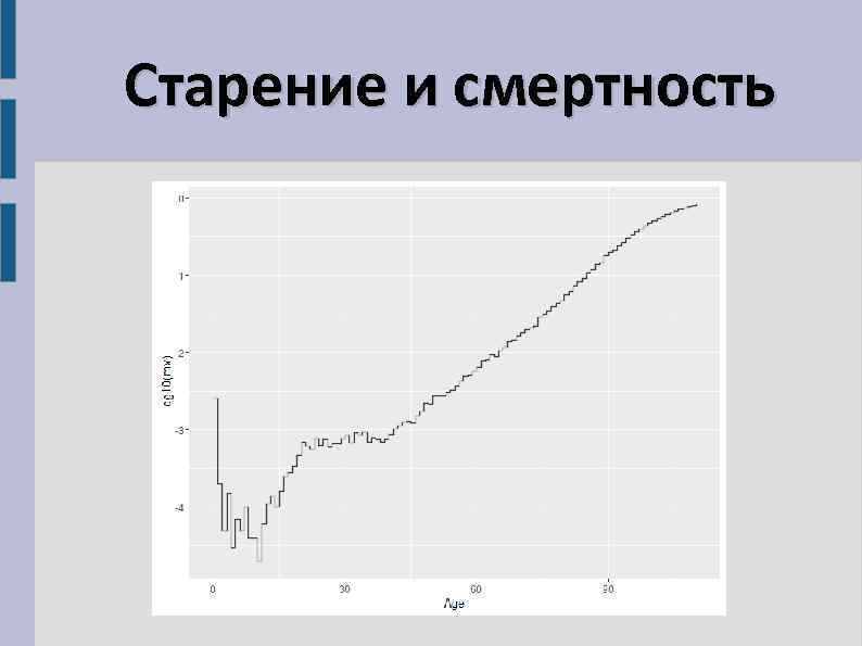 Старение и смертность 