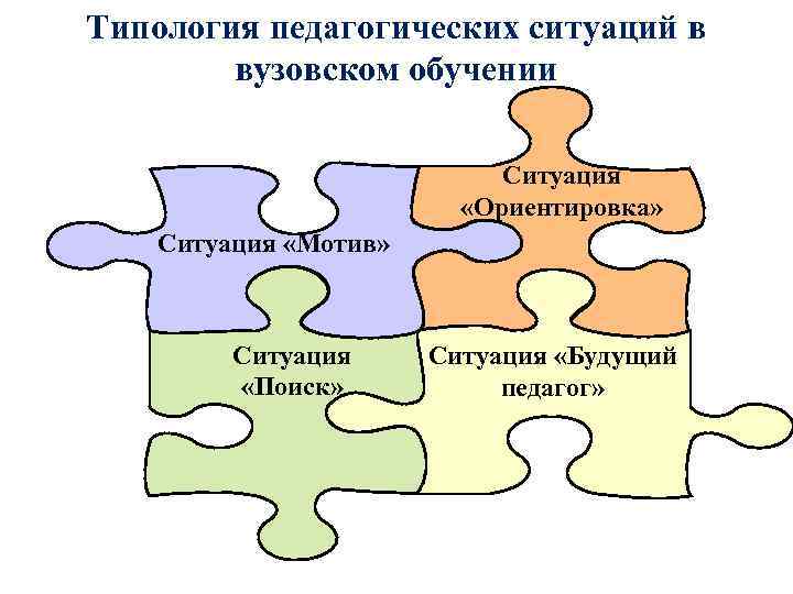 Типология педагогических ситуаций в вузовском обучении Ситуация Типология педагогических ситуаций в вузовском обучении Ситуация