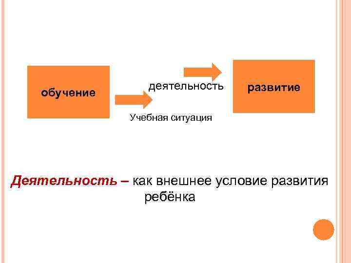     деятельность  развитие обучение   Учебная ситуация Деятельность –