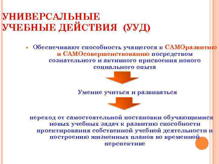 УНИВЕРСАЛЬНЫЕ УЧЕБНЫЕ ДЕЙСТВИЯ (УУД)   Обеспечивают способность учащегося к САМОразвитию   и