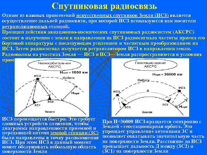  Спутниковая радиосвязь Одним из важных применений искусственных спутников Земли (ИСЗ) является осуществление дальней