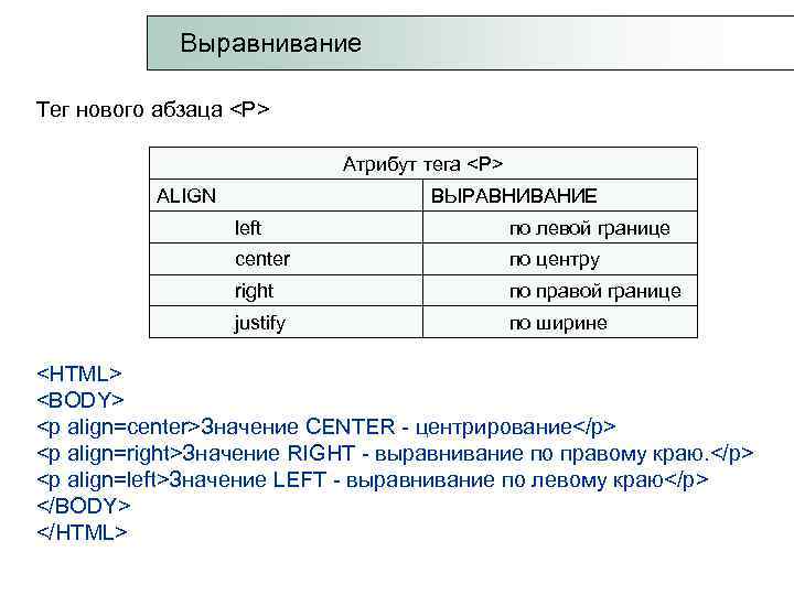  Выравнивание Тег нового абзаца <P> Атрибут тега <P> ALIGN ВЫРАВНИВАНИЕ left по левой