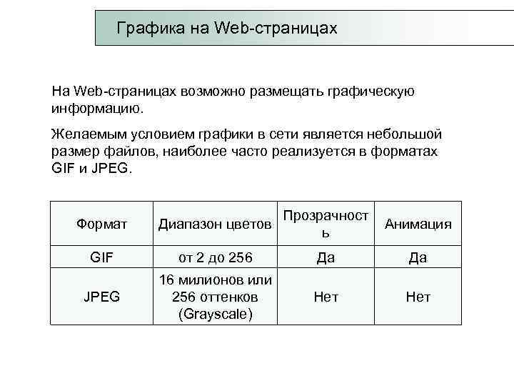  Графика на Web-страницах На Web-страницах возможно размещать графическую информацию. Желаемым условием графики в