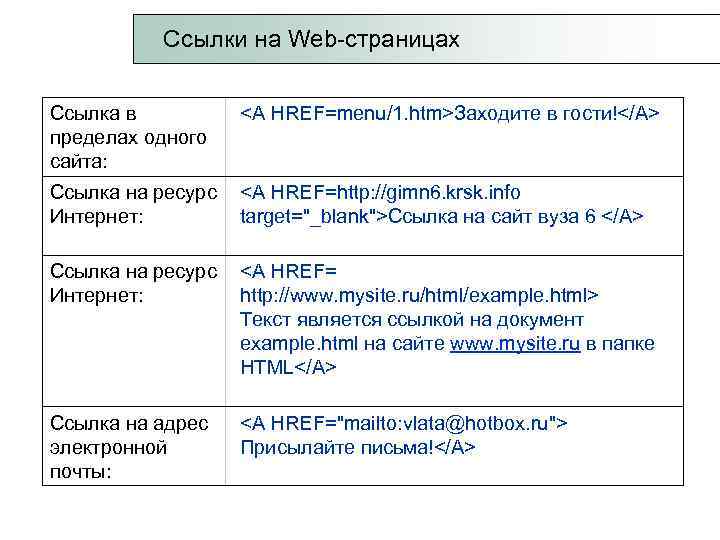  Ссылки на Web-страницах Ссылка в <A HREF=menu/1. htm>Заходите в гости!</А> пределах одного сайта: