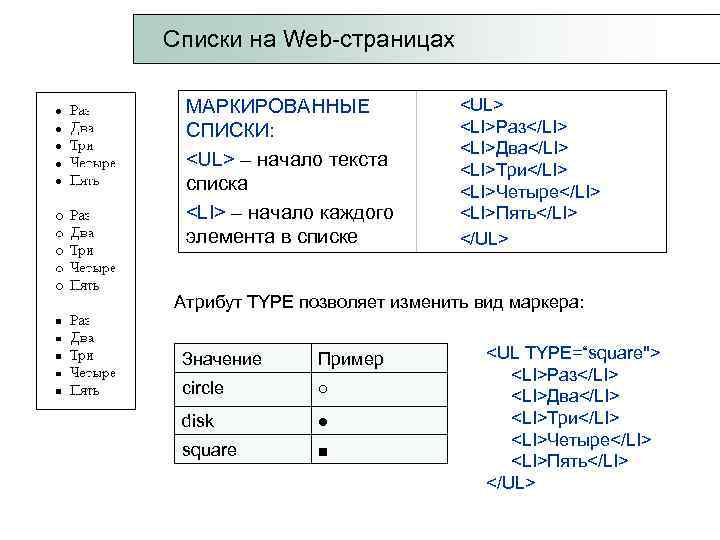 Списки на Web-страницах МАРКИРОВАННЫЕ <UL> СПИСКИ: <LI>Раз</LI> <LI>Два</LI> <UL> – начало текста <LI>Три</LI> списка