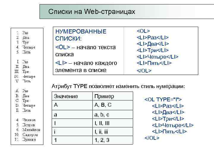 Списки на Web-страницах НУМЕРОВАННЫЕ <OL> СПИСКИ: <LI>Раз</LI> <LI>Два</LI> <OL> – начало текста <LI>Три</LI> списка