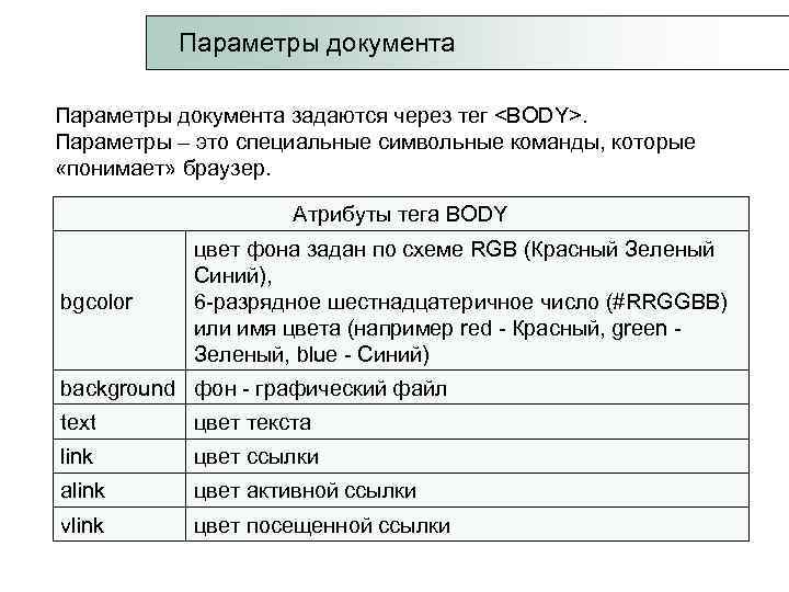  Параметры документа задаются через тег <BODY>. Параметры – это специальные символьные команды, которые