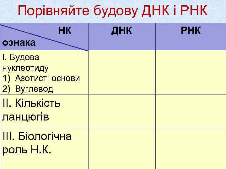   Порівняйте будову ДНК і РНК     НК  ДНК