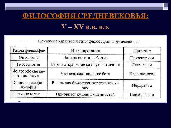 ФИЛОСОФИЯ СРЕДНЕВЕКОВЬЯ: V – XV в. в. н. э. 