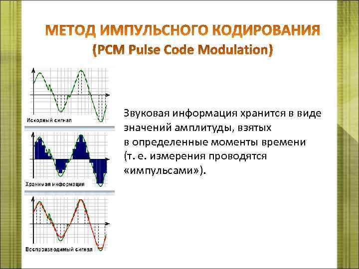 Звуковая информация хранится в виде значений амплитуды, взятых в определенные моменты времени (т. е.