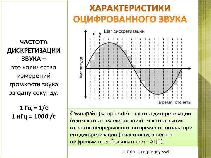  ЧАСТОТА ДИСКРЕТИЗАЦИИ ЗВУКА – это количество измерений громкости звука за одну секунду. 1