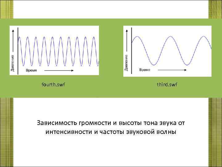  fourth. swf third. swf Зависимость громкости и высоты тона звука от интенсивности и