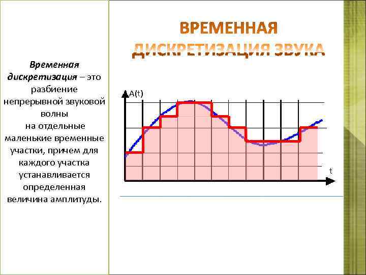  Временная дискретизация – это разбиение A(t) непрерывной звуковой волны на отдельные маленькие временные