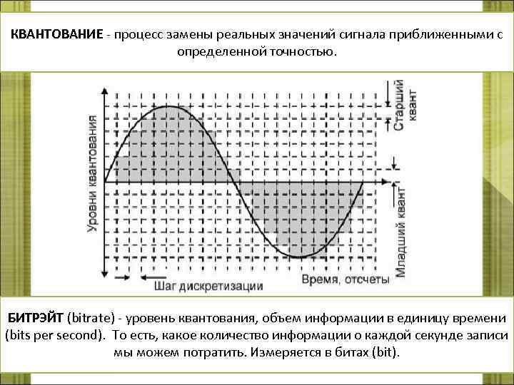 КВАНТОВАНИЕ - процесс замены реальных значений сигнала приближенными с определенной точностью. БИТРЭЙТ (bitrate) -