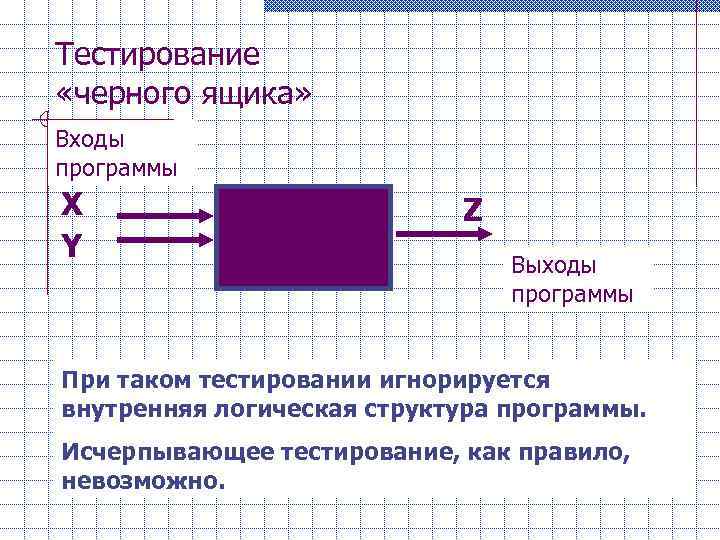 Тестирование черного ящика пример