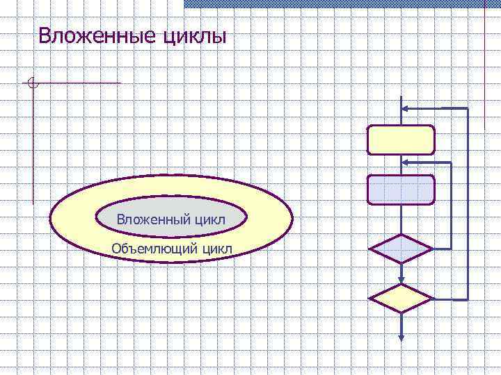 Вложенные циклы