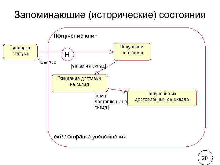 Диаграмма конечного автомата