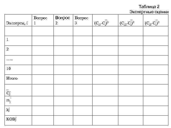  Таблица 2 Экспертные оценки Вопрос _ _ _ Эксперты, i 1 2 3