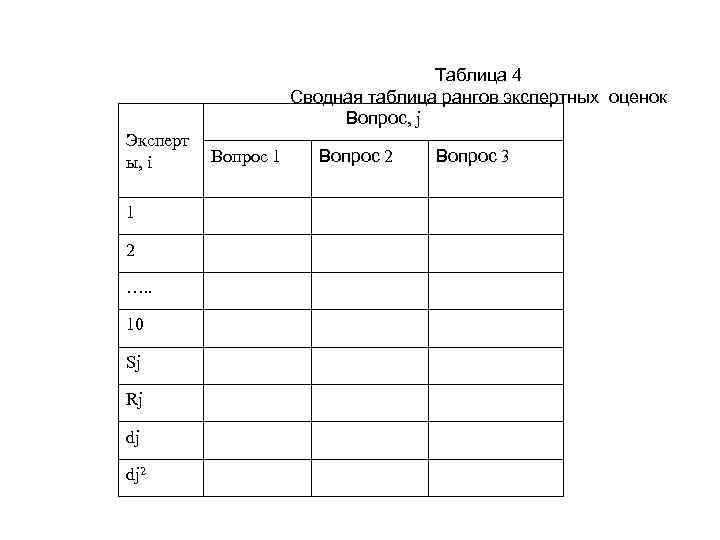  Таблица 4 Сводная таблица рангов экспертных оценок Вопрос, j Эксперт ы, i Вопрос