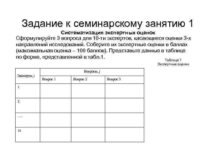  Задание к семинарскому занятию 1 Систематизация экспертных оценок Сформулируйте 3 вопроса для 10