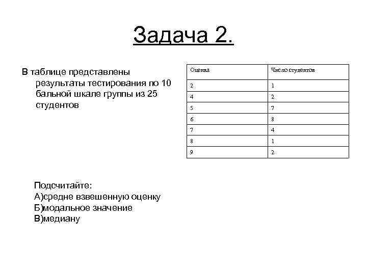  Задача 2. В таблице представлены Оценка Число студентов результаты тестирования по 10 2